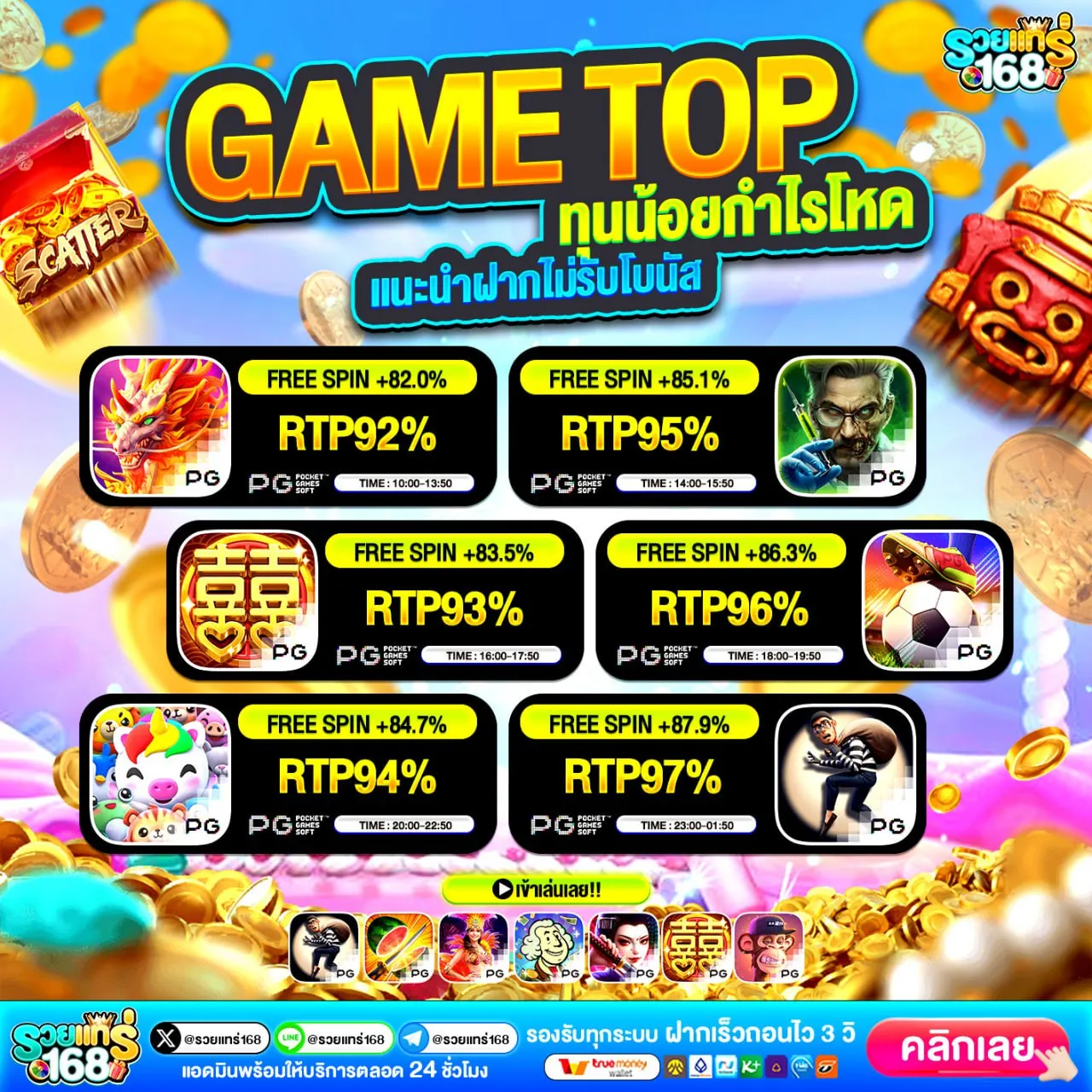 Pg ฝาก 10 รับ100 ทำยอด 200 ถอนได้เลย ที่สุดแห่งปี